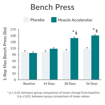 Purity Products Muscle Accelerator 650 mg Patented & Clinically Tested Muscle Accelerator Blend of Ayurvedic Herbal Extracts Promotes Strength, Endurance + Muscle Growth - 60 Veg Caps Purity ProductsBuy Supplements Australia