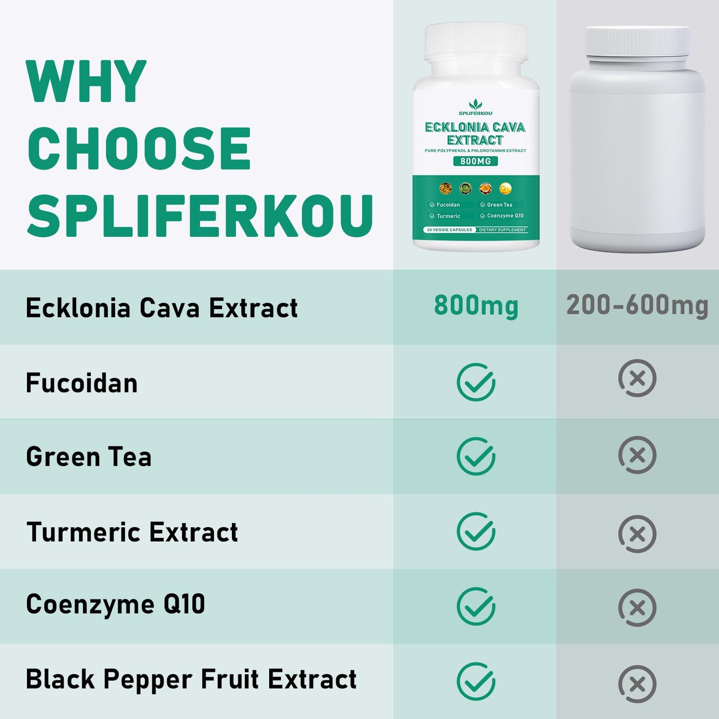 Spliferikou Ecklonia Cava Extract, 800mg, 60 Veggie Capsules with Fucoidan, Green Tea, Turmeric, CoQ10, Dietary Supplement SpliferkouBuy Supplements Australia