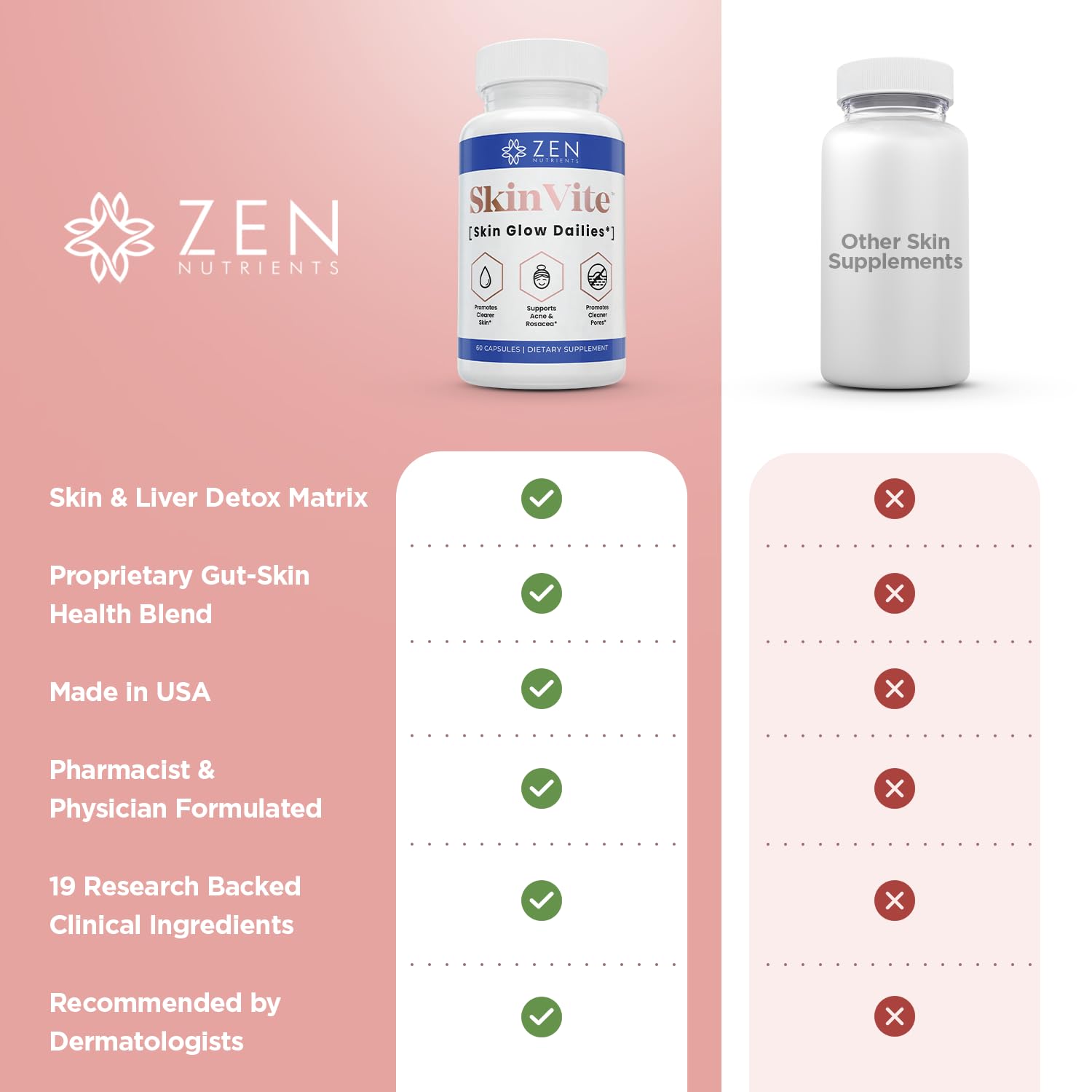 Zen Nutrients SkinVite Natural Skin Supplement for Women, Men & Teens - Hormonal Breakouts & Clear Skin Support Supplement - Detoxifying Vitamin for Acne and Digestion Support Zen NutrientsBuy Supplements Australia