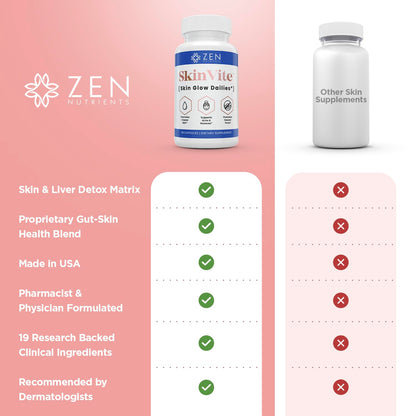 Zen Nutrients SkinVite Natural Skin Supplement for Women, Men & Teens - Hormonal Breakouts & Clear Skin Support Supplement - Detoxifying Vitamin for Acne and Digestion Support Zen NutrientsBuy Supplements Australia