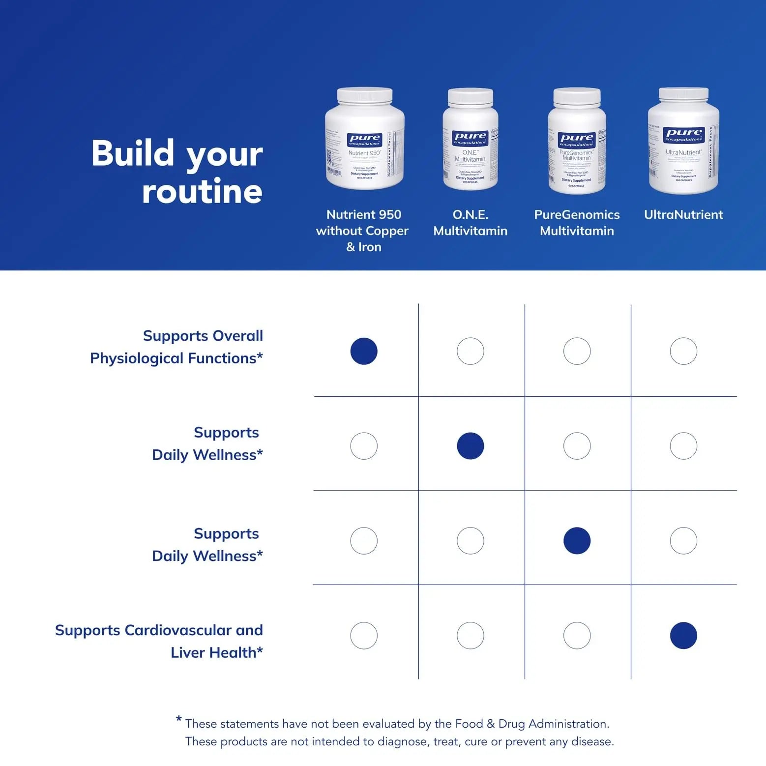 Pure Encapsulations Nutrient 950 Without Copper & Iron | Hypoallergenic Multi-Vitamin/Mineral Formula for Optimal Health | 180 Capsules Pure EncapsulationsBuy Supplements Australia