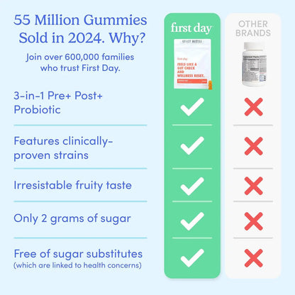 FIRST DAY Women’s Good Gut Tribiotic Gummies – 3-in-1 Prebiotic, Probiotic & Postbiotic Supplement – Supports Immune Function and Digestive FIRST DAY