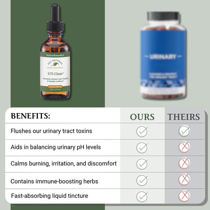 Native Remedies UTI-Clear for Urinary Tract and Bladder Health, 59 ml Native RemediesBuy Supplements Australia