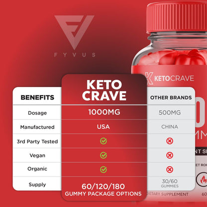 Keto Crave ACV Gummies Kelly Clarkson, Keto Crave ACV Gummies Advanced Weight Loss FyvusBuy Supplements Australia