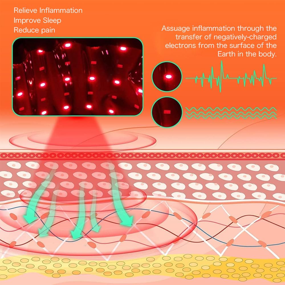 LDDJIOD Grounding Mat for Bed with 2 Grounding Cords, Conductive Grounding Sheet LDDJIODBuy Supplements Australia