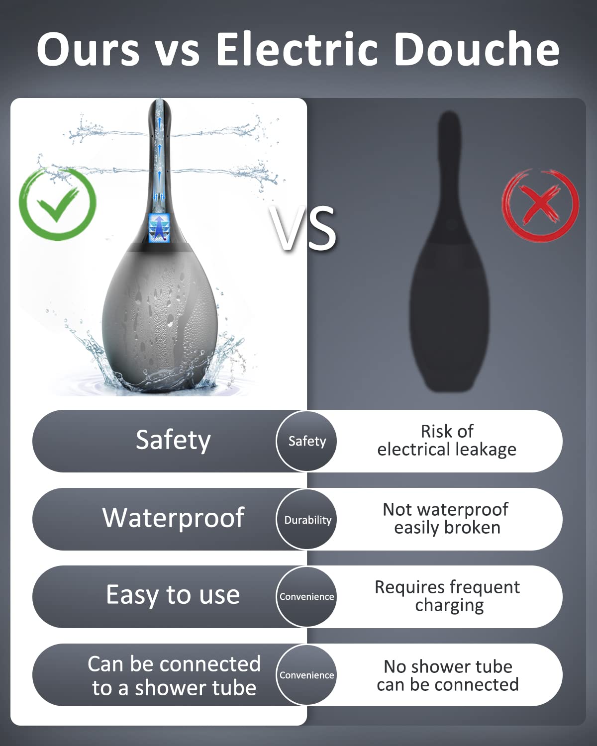 Enema Douche Anti Back-Flow, Amal Douche Connected to Shower Hole,Enema Bulb with 7 Spouts PropoDuscheBuy Supplements Australia