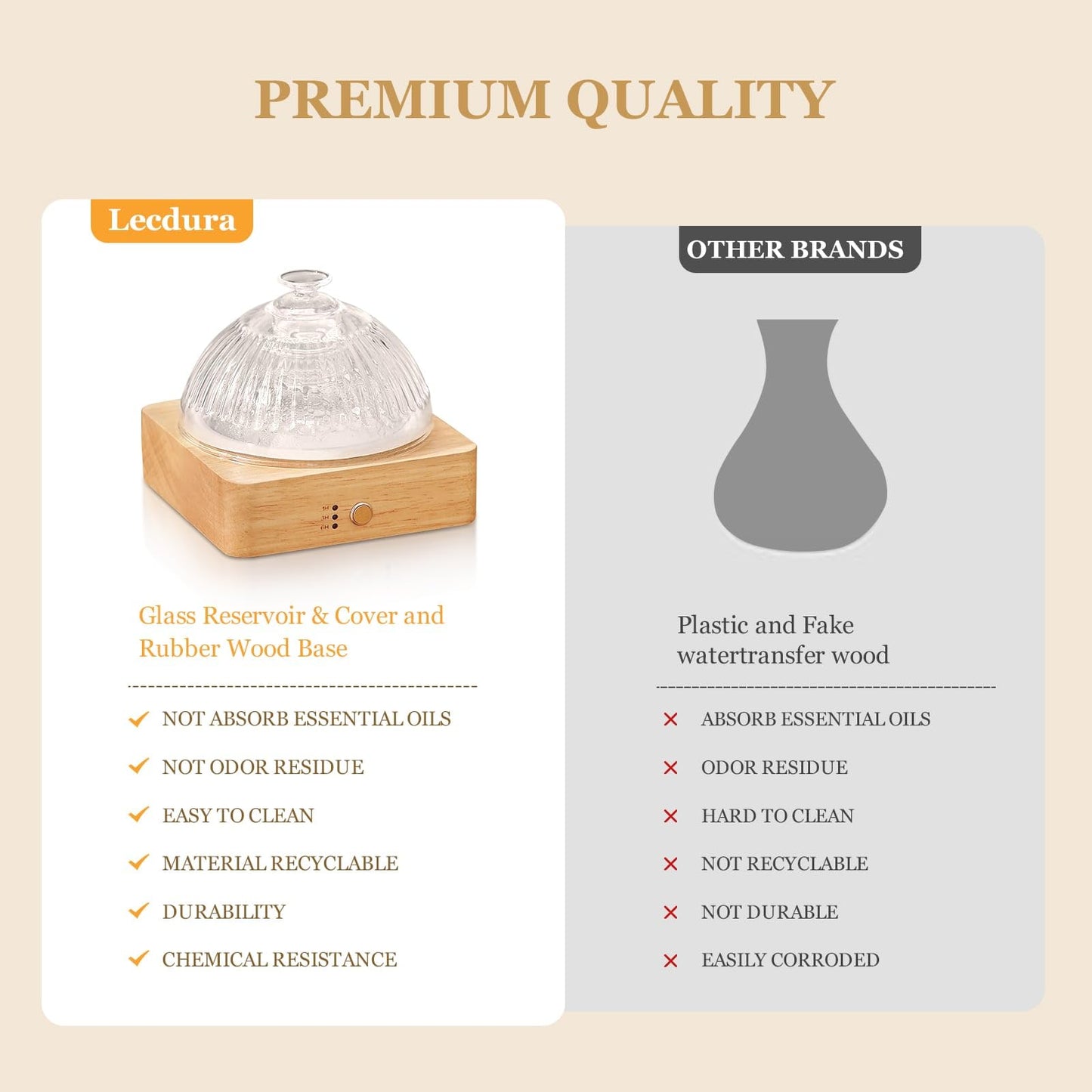 Lecdura Glass Essential Oil Diffuser with Glass Reservoir & Wood Base - Plastic Free, 200ml Lock LecduraBuy Supplements Australia