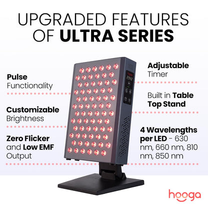 Hooga Red Light Therapy, Red Near Infrared LED Panel, 72 Quad Chip Flicker Free LEDs hoogaBuy Supplements Australia