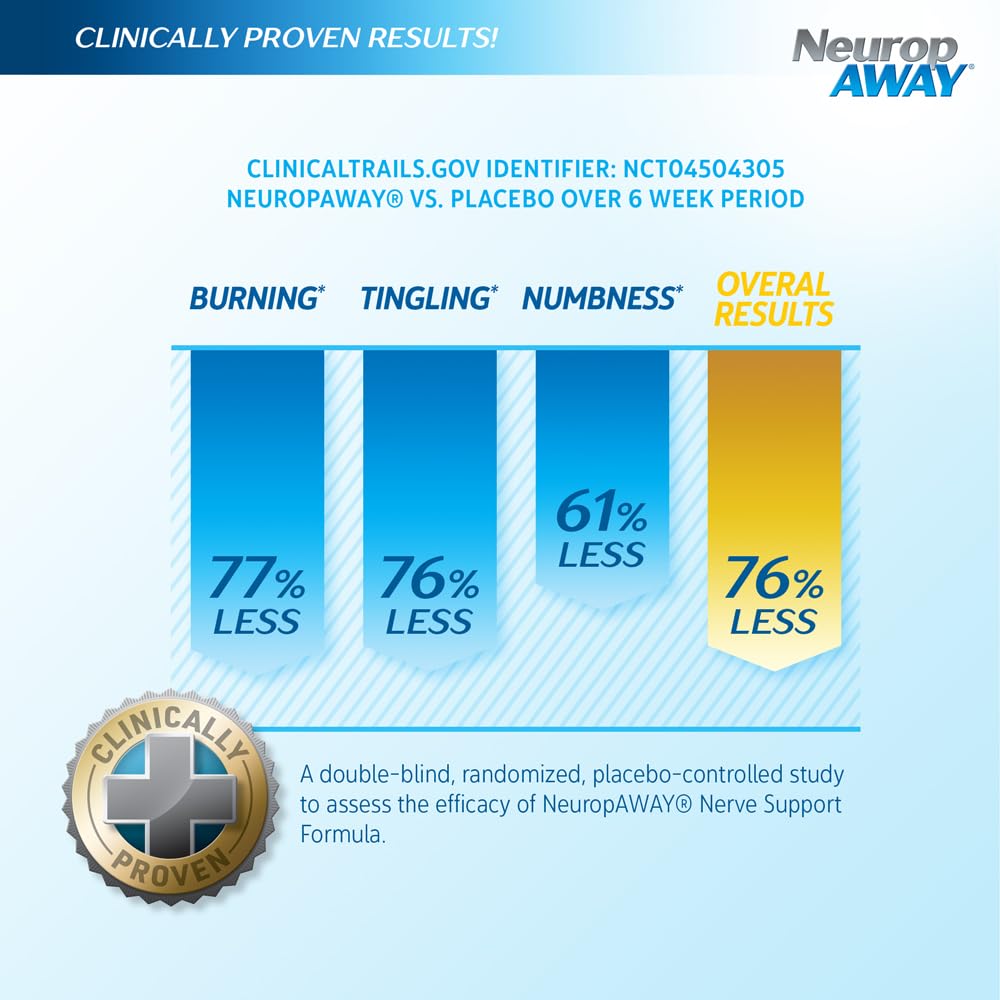 NeuropAWAY Nerve Support Formula, a Patented, Clinically Proven Formula to Strengthen Nerve Health NeuropAWAYBuy Supplements Australia
