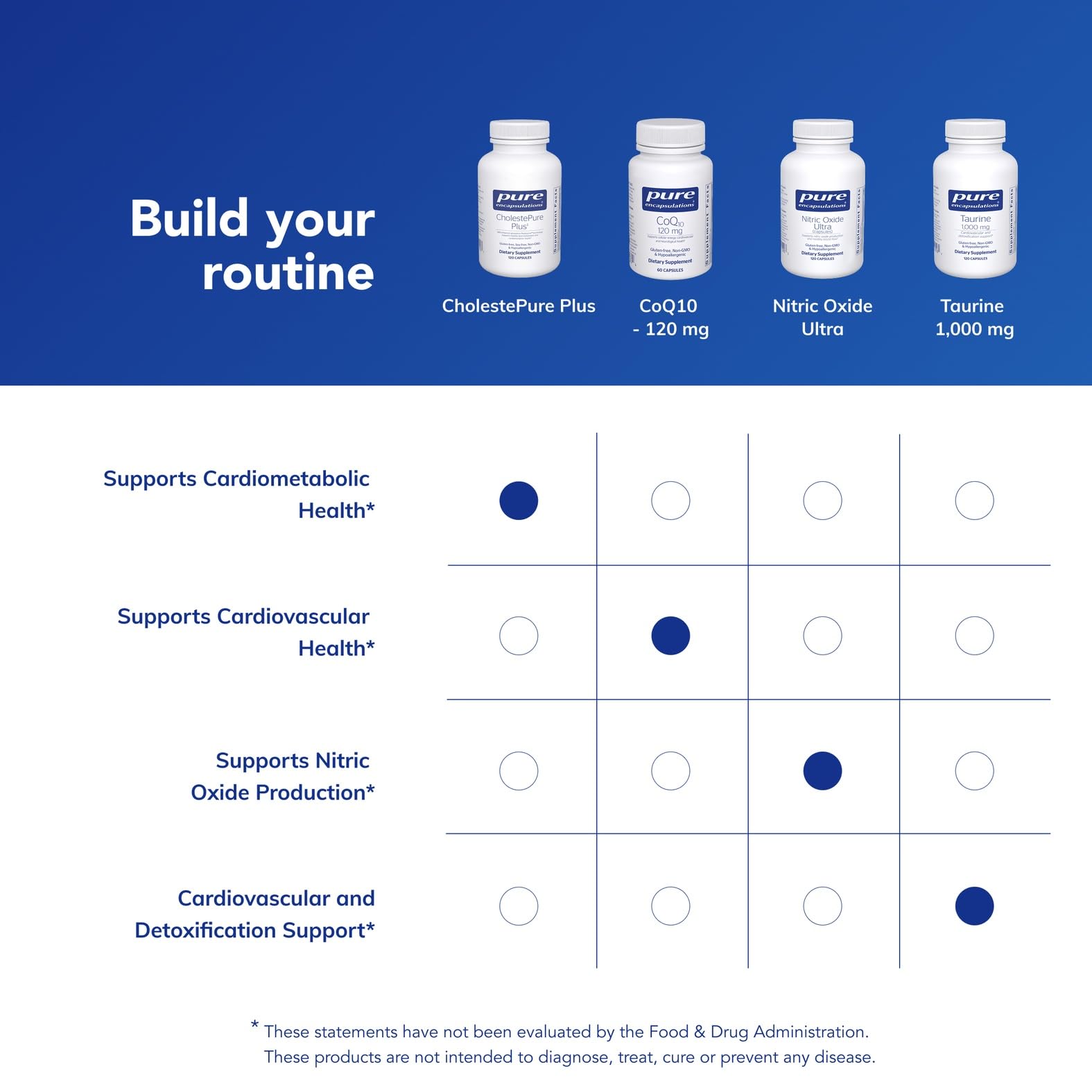 Pure Encapsulations CholestePure Plus 120's - Supports Lipid Metabolism & Heart Health* - Berberine Supplement - with Citrus Bergamot - Gluten Free & Non-GMO - 120 Capsules Pure EncapsulationsBuy Supplements Australia