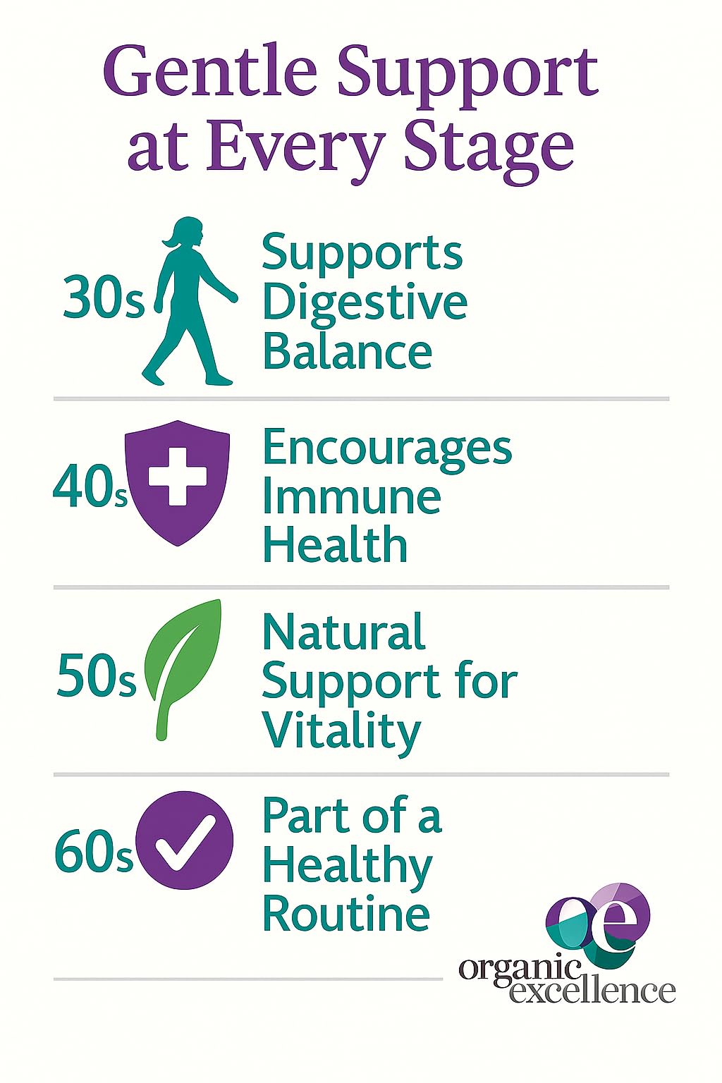 Organic Excellence Probiotics for Women – 30 Billion CFU 18 Strains Prebiotics & Sporebiotics – Gut, Vaginal, Digestive, Immune & Urinary Tract Support – 30 Capsules Organic ExcellenceBuy Supplements Australia