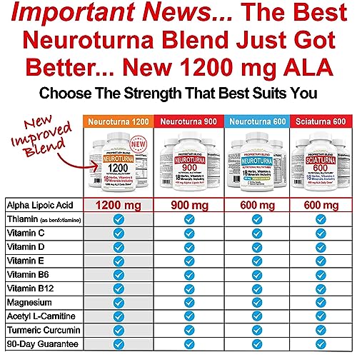 Neuropathy Support Supplement with 600 mg Pure Alpha Lipoic Acid NuturnaBuy Supplements Australia