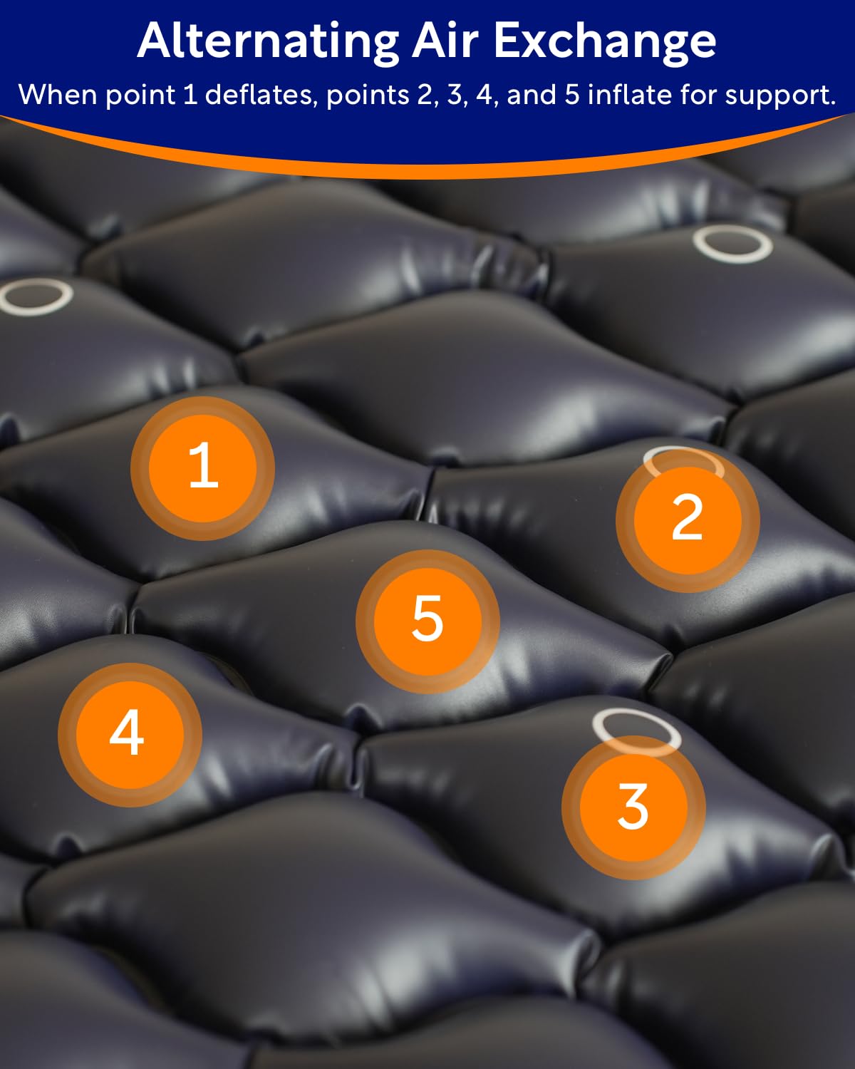 VOCIC Alternating Air Pressure Mattress Pad-with Micro Air Holes & Sleep Mode-Bed Sore VOCICBuy Supplements Australia
