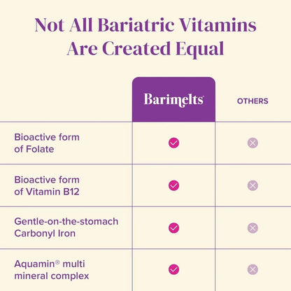 BariMelts Once Daily Bariatric Multivitamin with Iron, 60 Easy-Swallow Caplets (2-Month Supply), Multivitamin for Women, Multimineral Complex BariMelts