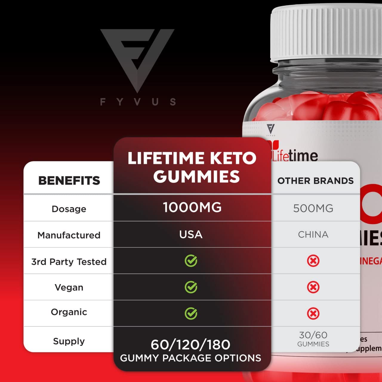 Lifetime Keto Plus ACV Gummies Advanced Life Time Keto+ACV Weight Loss, Lifetime Keto FyvusBuy Supplements Australia