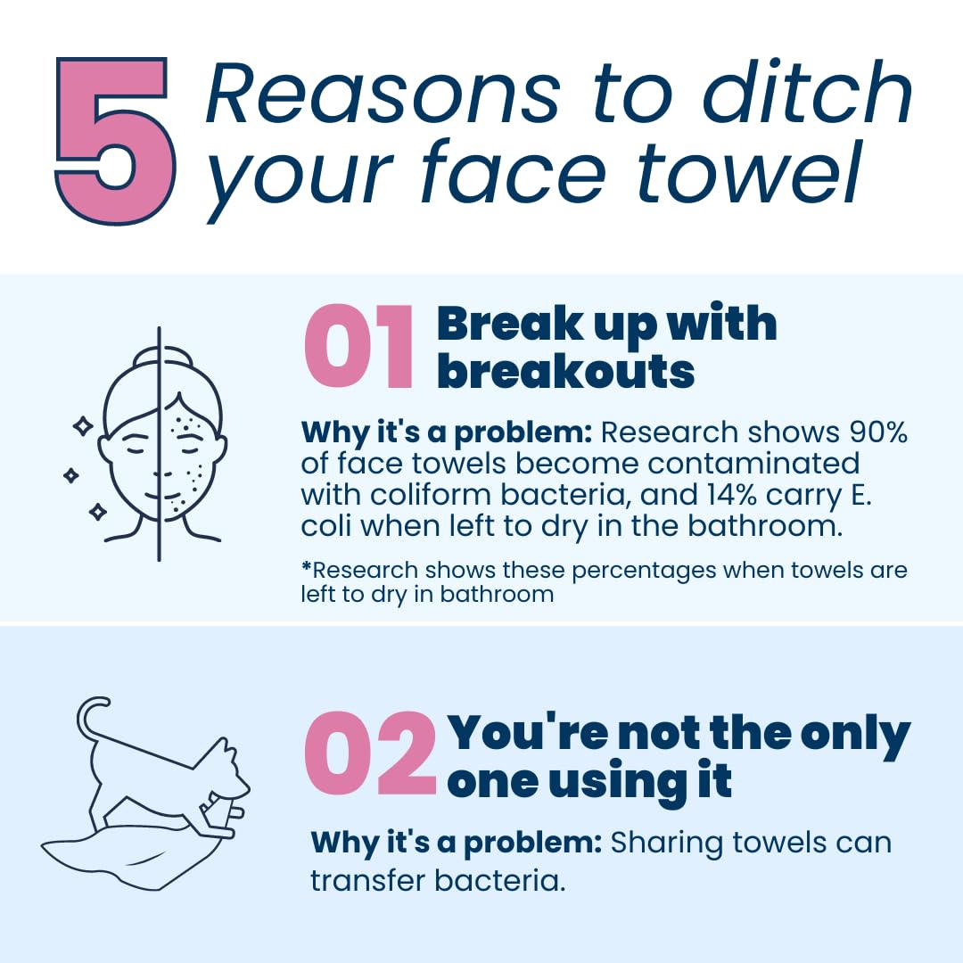 Clean Skin Club Clean Towels XL, Biodegradable Dermatologist Approved CLEAN SKIN CLUBBuy Supplements Australia