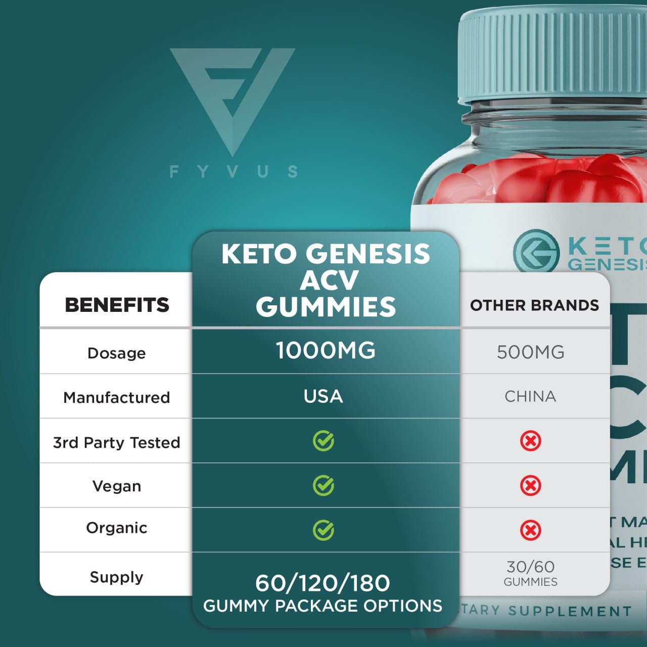 (2 Pack) Keto Genesis Keto ACV Gummies Advanced Weight Loss, Ketogenesis Keto FyvusBuy Supplements Australia