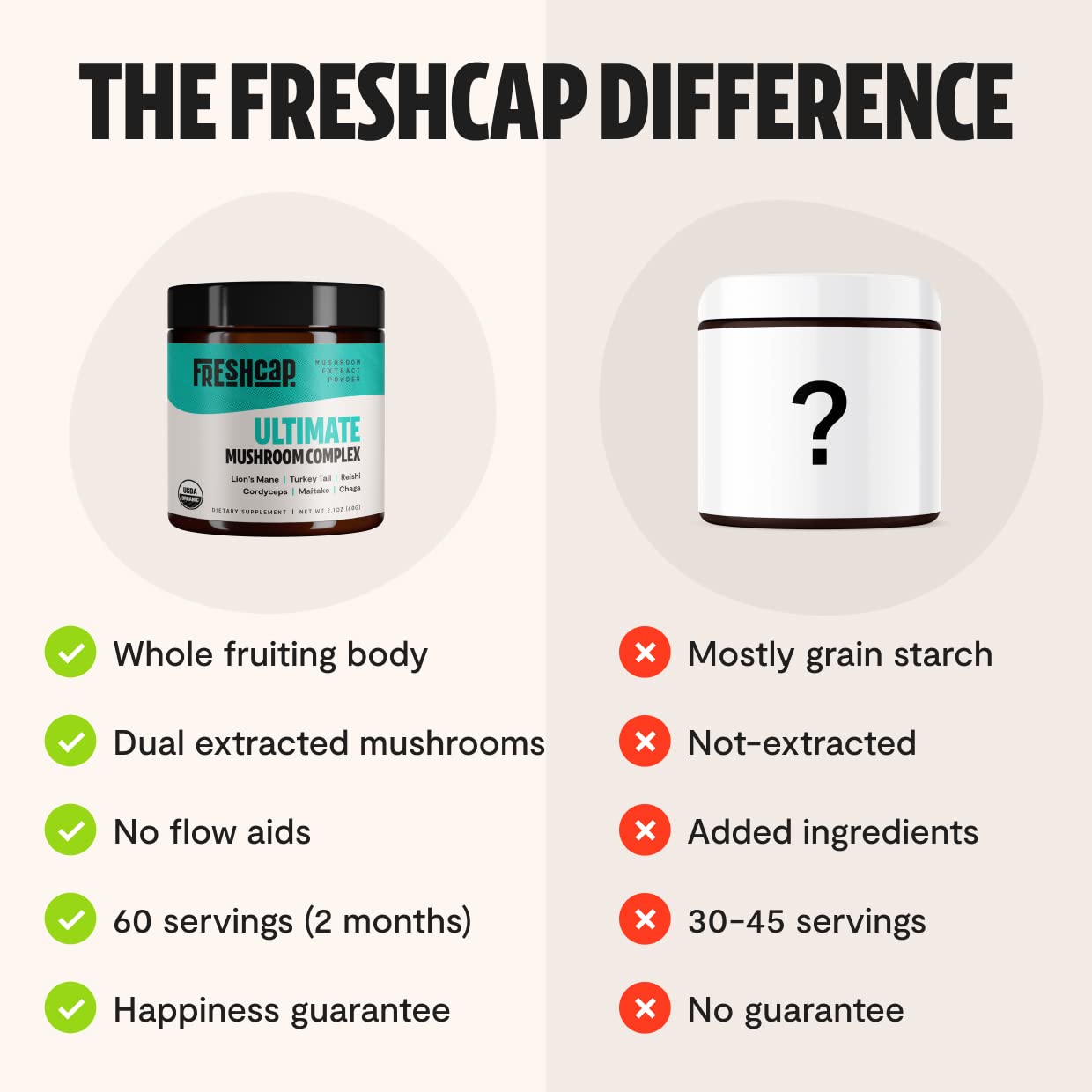 FreshCap Ultimate Mushroom Complex Powder - Lions Mane, Reishi, Cordyceps, Chaga FreshCap MushroomsBuy Supplements Australia