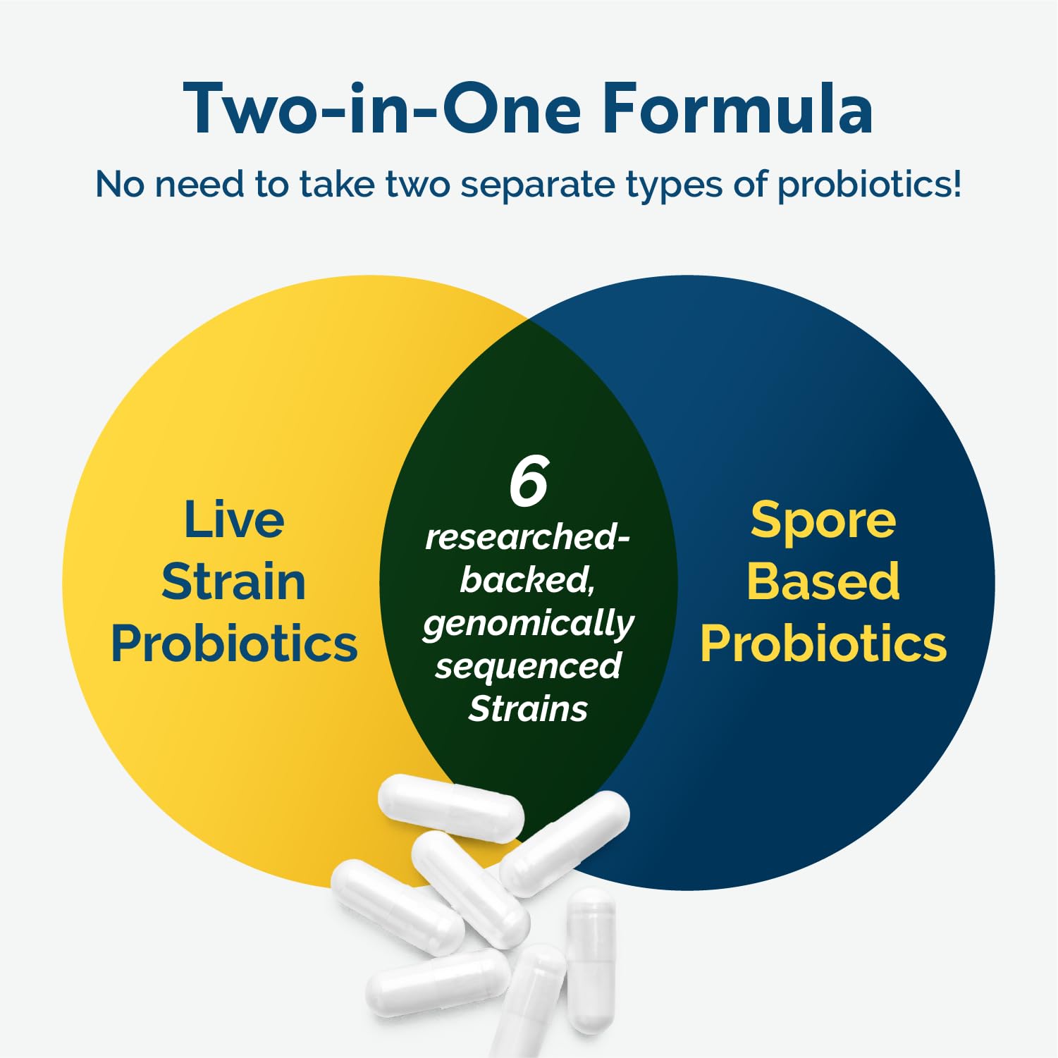 Researched Nutritionals Multi-Biome - Dual-Action Probiotics for Women & Men - Spore + Live Strain Formula with Delayed-Release Capsules for Gut Health, Histamine & Immune Support (30 ct) Researched NutritionalsBuy Supplements Australia