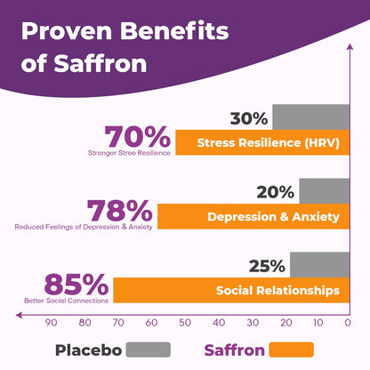 Saffron Supplements Gummies, 88.5mg Pure Saffron Extract with Ashwagandha L-Theanine Rhodiola Rosemary Magnesium Vitamin B6 B12 for Mood Focus Support Adults Kids - 60 Count VEGETUSMAXBuy Supplements Australia