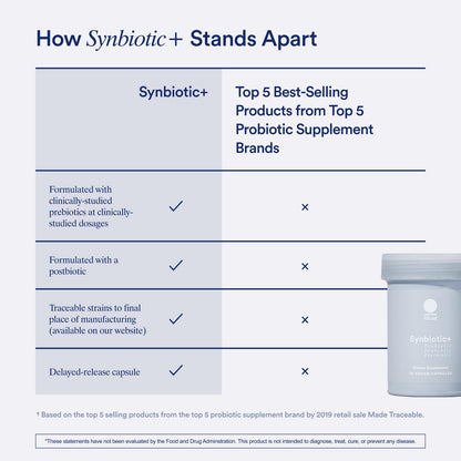 Ritual Synbiotic+ : Probiotic, Prebiotic, Postbiotic, 3-in-1 Formula for Gut Health RitualBuy Supplements Australia