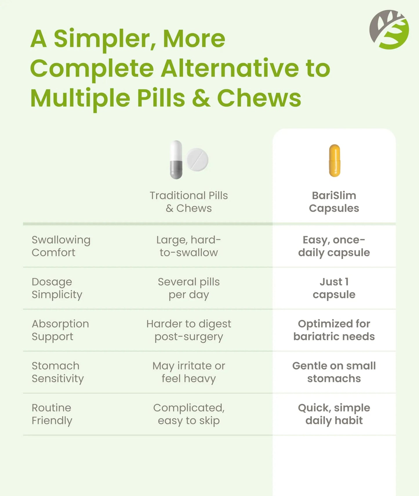 BariSlim Once Daily Bariatric Multivitamin Capsule - 45mg of Iron - Bariatric Vitamin & Supplement for Post Bariatric Surgery Including Gastric Bypass & Gastric Sleeve | 90 Day Supply BariSlimBuy Supplements Australia