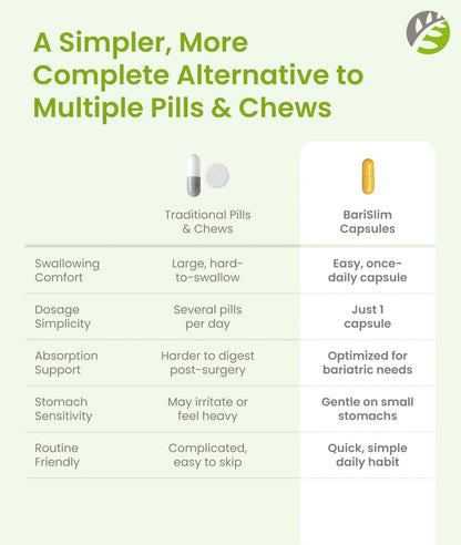 BariSlim Once Daily Bariatric Multivitamin Capsule - 45mg of Iron - Bariatric Vitamin & Supplement for Post Bariatric Surgery Including Gastric Bypass & Gastric Sleeve | 90 Day Supply BariSlimBuy Supplements Australia