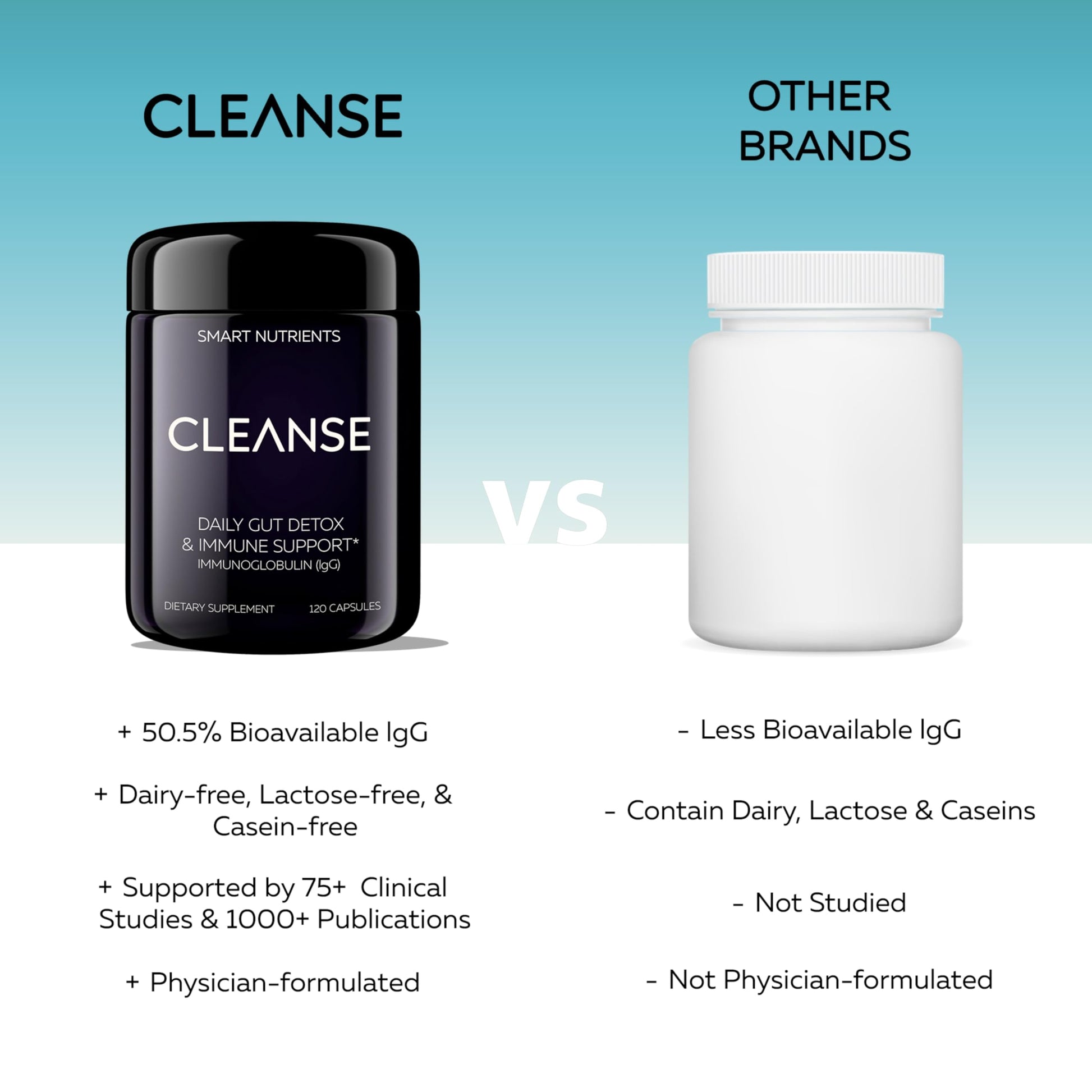 CLEANSE | IgG Dairy-Free Colostrum | 50.5% IgG Potent Concentrated Immune Support | Daily Gut Health Detox, Energy, Prebiotics, Digestive Support | 120 Capsules | 30 Day Supply, 1-Pack Smart NutrientsBuy Supplements Australia