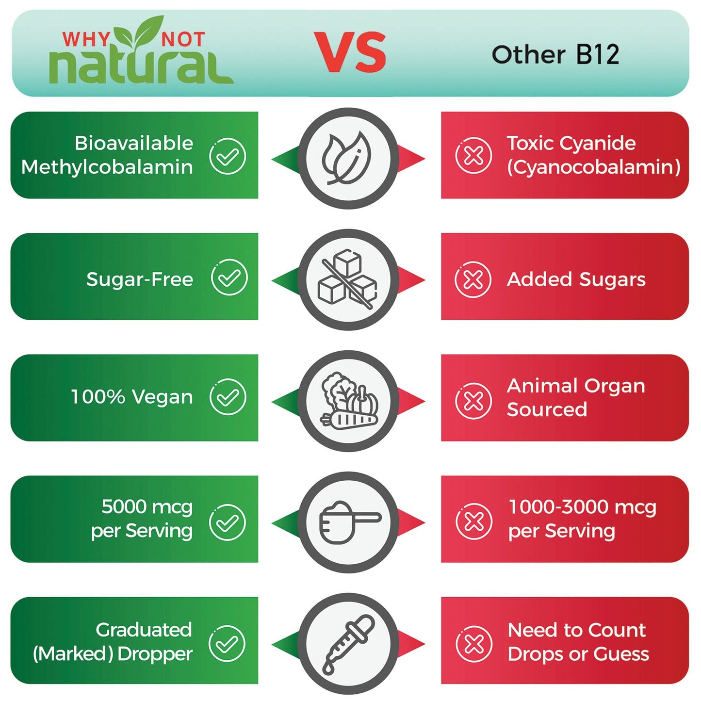 Why Not Natural Organic Vitamin B12 Liquid - Sublingual Extra Strength 60 x 5000 mcg Why Not NaturalBuy Supplements Australia