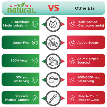 Why Not Natural Organic Vitamin B12 Liquid - Sublingual Extra Strength 60 x 5000 mcg Why Not NaturalBuy Supplements Australia