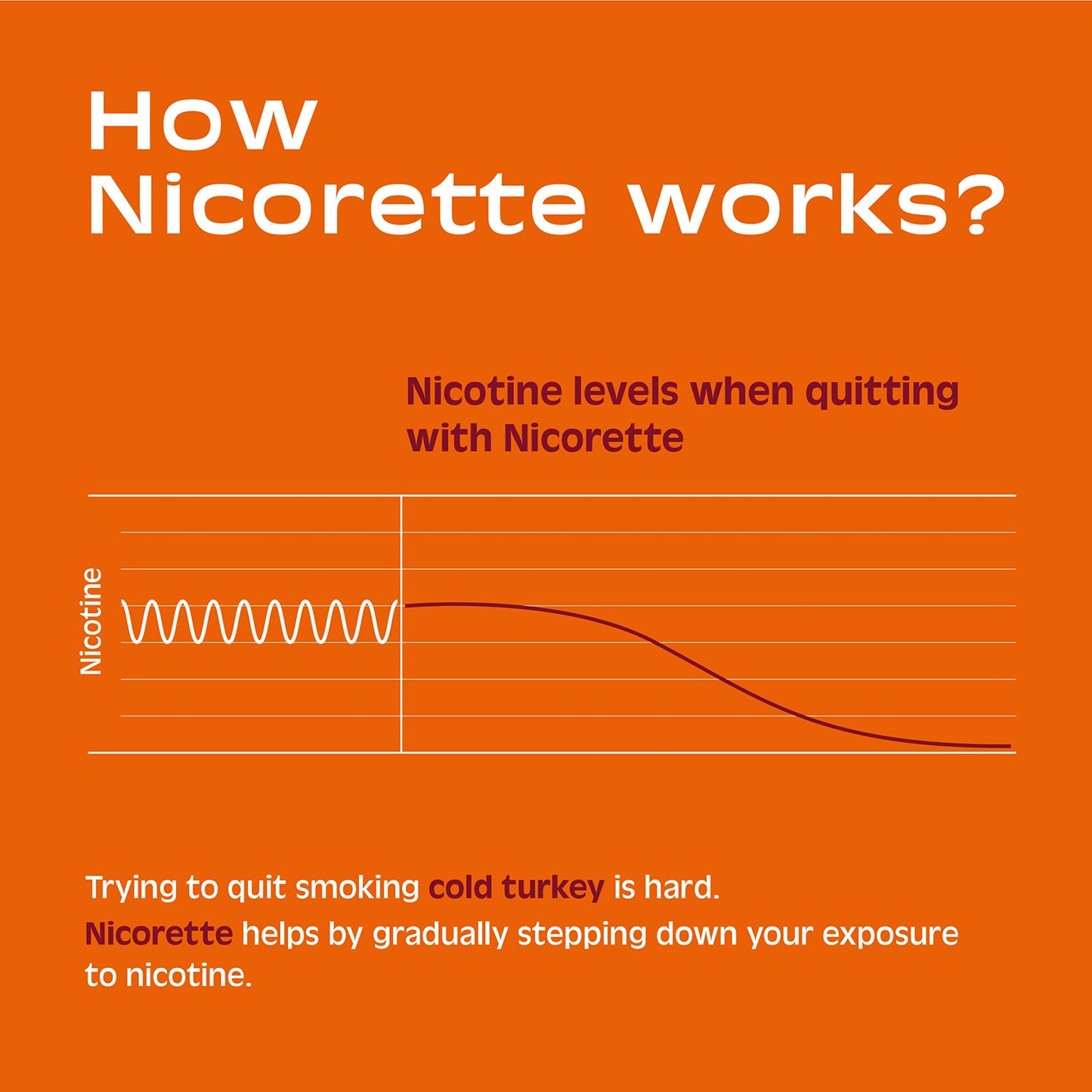 Nicorette 2 mg Nicotine Gum to Help Stop Smoking - Fruit Chill Flavored NicoretteBuy Supplements Australia