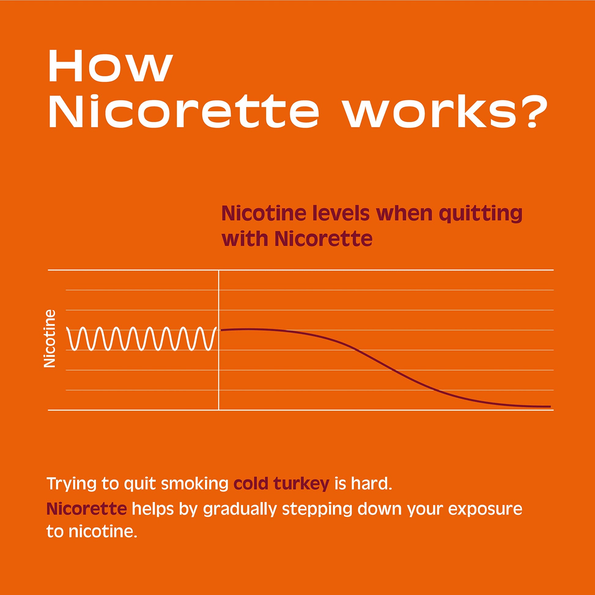 Nicorette 2 mg Nicotine Gum to Help Stop Smoking - Fruit Chill Flavored NicoretteBuy Supplements Australia