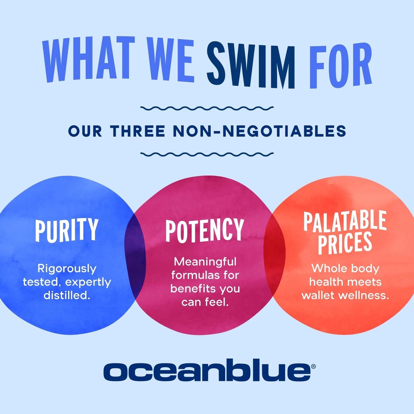 Oceanblue Omega-3 Bundle – 2100 Triple Strength 180ct + Essentials Everyday Omega Minis 60ct – High-Potency EPA, DHA, DPA with Vitamin D3 – Orange Flavor OceanblueBuy Supplements Australia