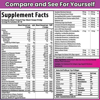 Antioxed Multi Collagen Multivitamin for Women+Men, Keto, Skin, Joint, Cognitive, Heart, Sensual, & Immune Health, Hydrolyzed Peptides, Antioxidants, Probiotics AntioxedBuy Supplements Australia