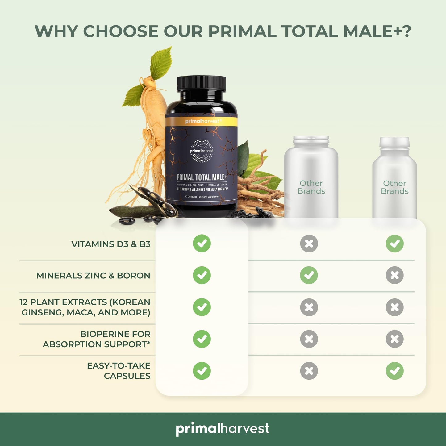 Primal Harvest Primal Total Male Natural Tribulus Terrestris, Fenugreek, Korean Ginseng Primal HarvestBuy Supplements Australia