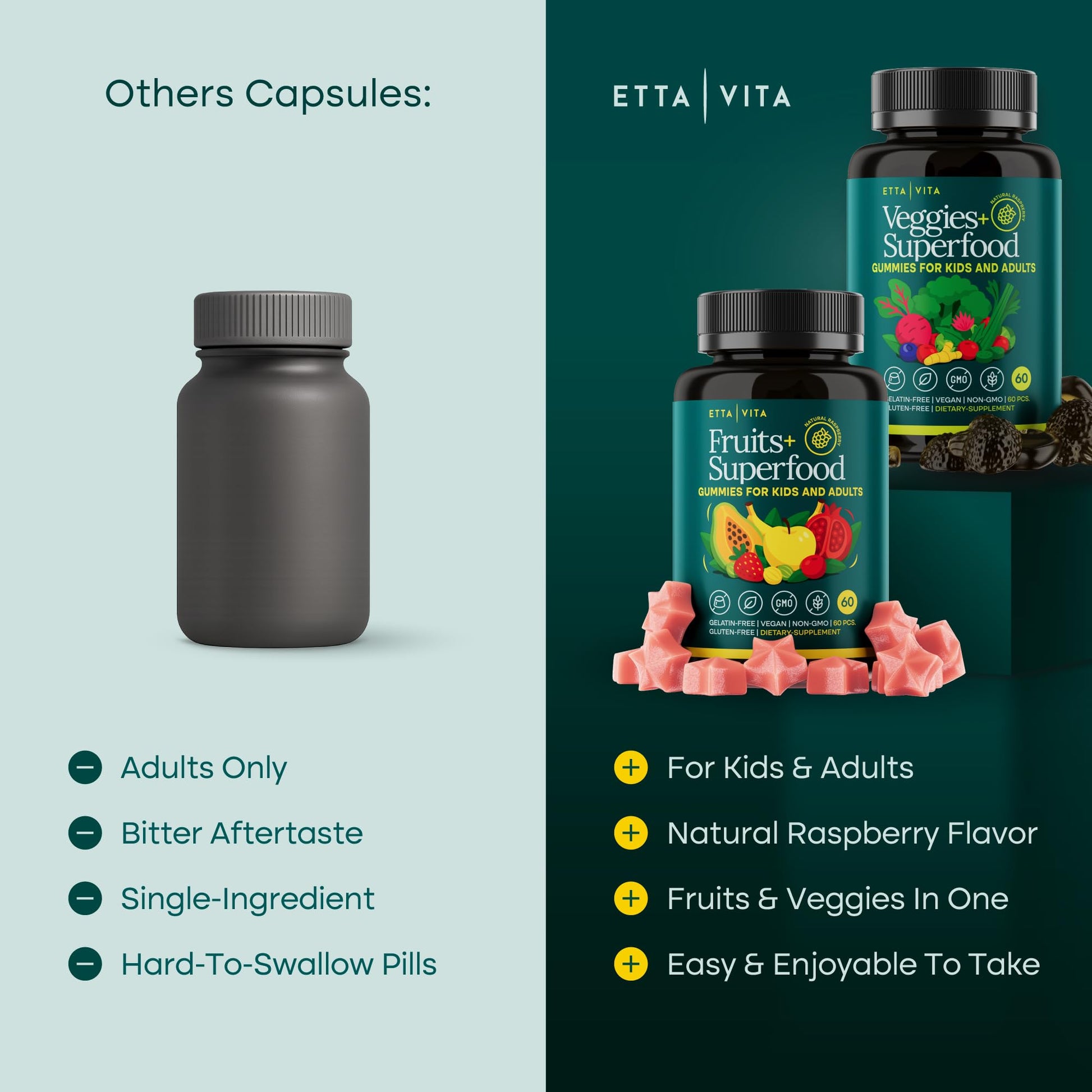 Everyday Debloat & Detox Sugar-Free Fruits and Veggies Gummies - Energy Support with Superfood Fruit and VegetableSupplement (120 Chews) Cruelty-Free, Vegan, Gluten-Free, Fruit and Vegetable Vitamin Etta VitaBuy Supplements Australia