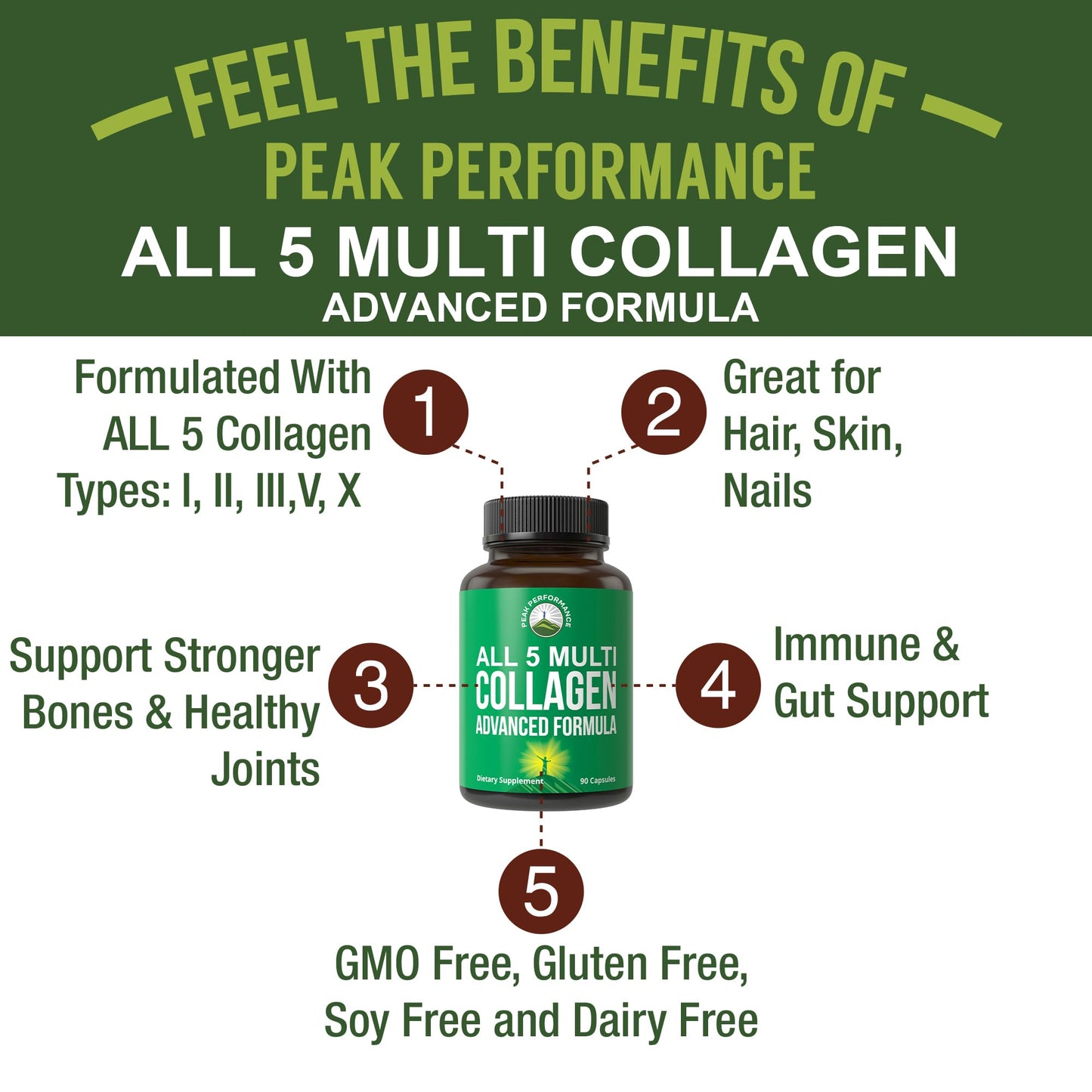 Peak Performance All 5 Multi-Collagen Capsules - 90 Pills of Grass Fed Peptides Protein - Supplement with All 5 Collagen Types I, II, III,V, X from Beef, Fish, Eggshell, and Chicken Bone Broth Peak PerformanceBuy Supplements Australia