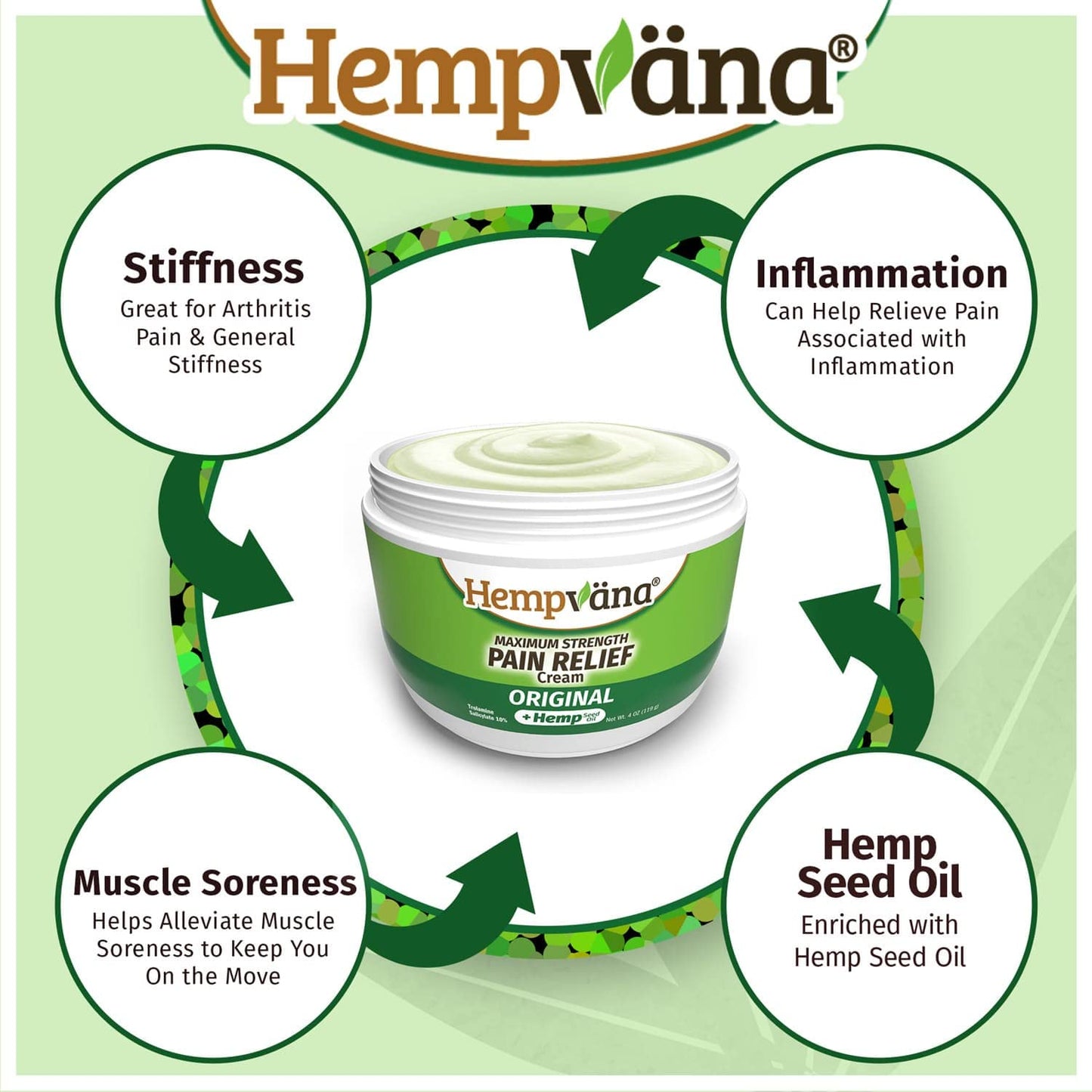Hempvana Relief Cream 2 Pack with Seed Extract - Relieves Inflammation, Muscle, Joint, Back, Knee, Nerves and Arthritis – Made in USA 4oz Paraben Free, Vegan, Cruelty-Free As Seen On TV HempvanaBuy Supplements Australia
