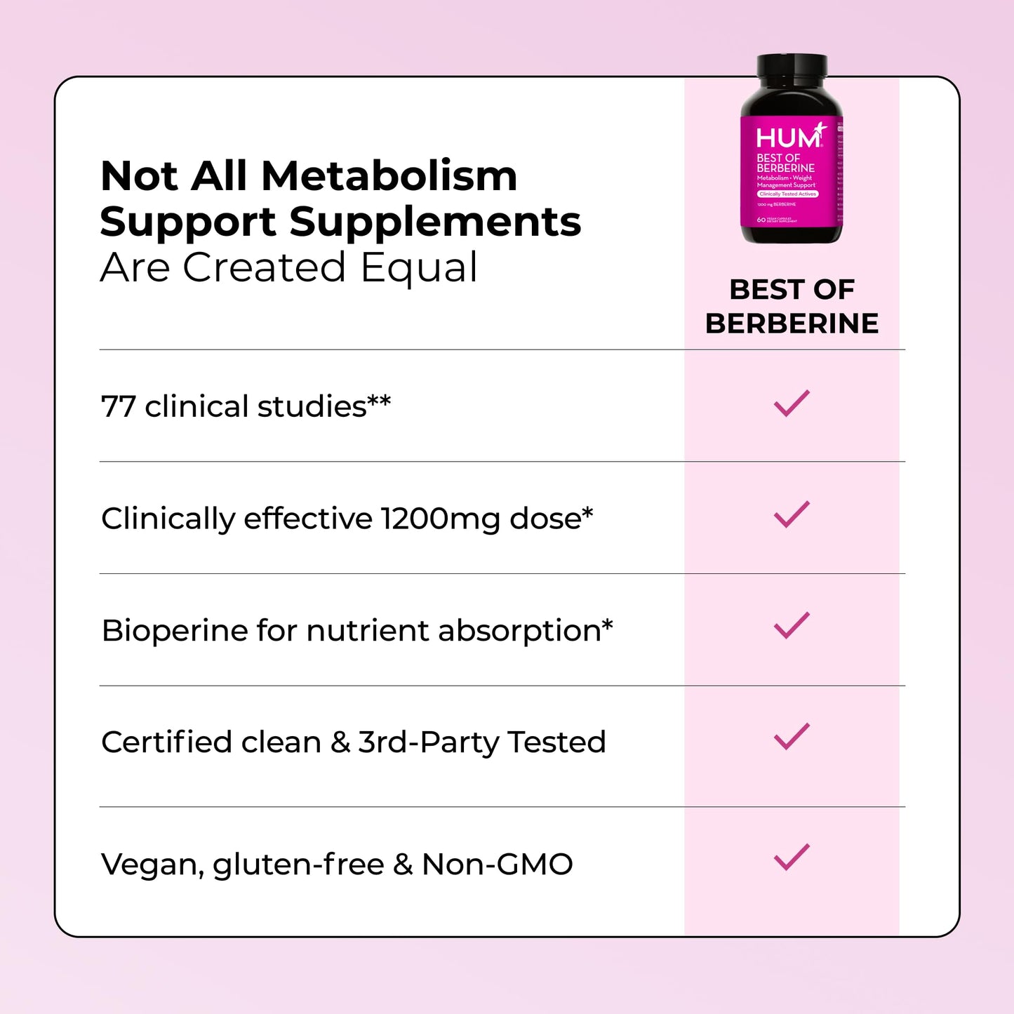 HUM Best of Berberine Supplement 1200mg, Pure Potency for Metabolic Wellness, Gut Health, Pure Berberine Supplements Enhanced