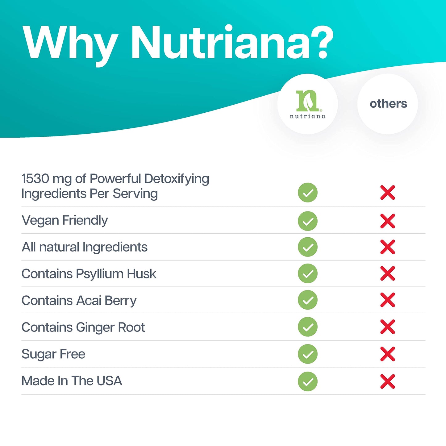 Nutriana Keto Detox Cleanser - Weight Loss Keto Pills Liver Supplement for Men & Women NutrianaBuy Supplements Australia