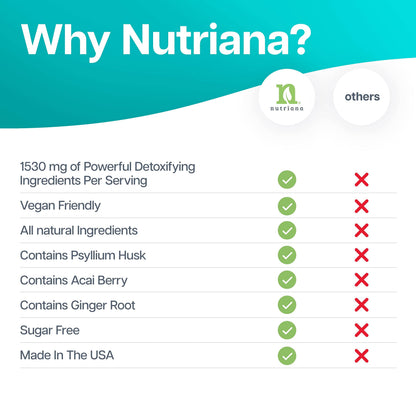 Nutriana Keto Detox Cleanser - Weight Loss Keto Pills Liver Supplement for Men & Women NutrianaBuy Supplements Australia