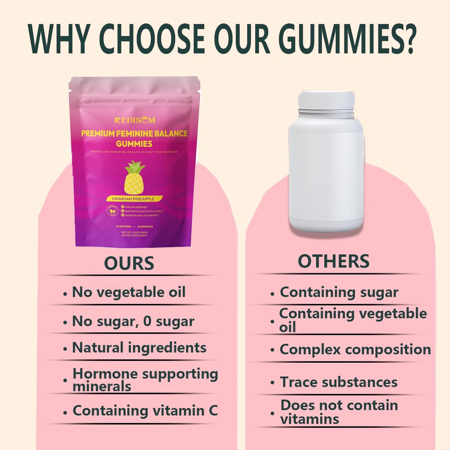 KEDISOM Premium Feminine Balance Gummies - for Women’s Health & Wellness - Immune Support - Vegan, Gluten-Free - Hawaiian Pineapple - 60 Gummies - 30 Servings KEDISOMBuy Supplements Australia