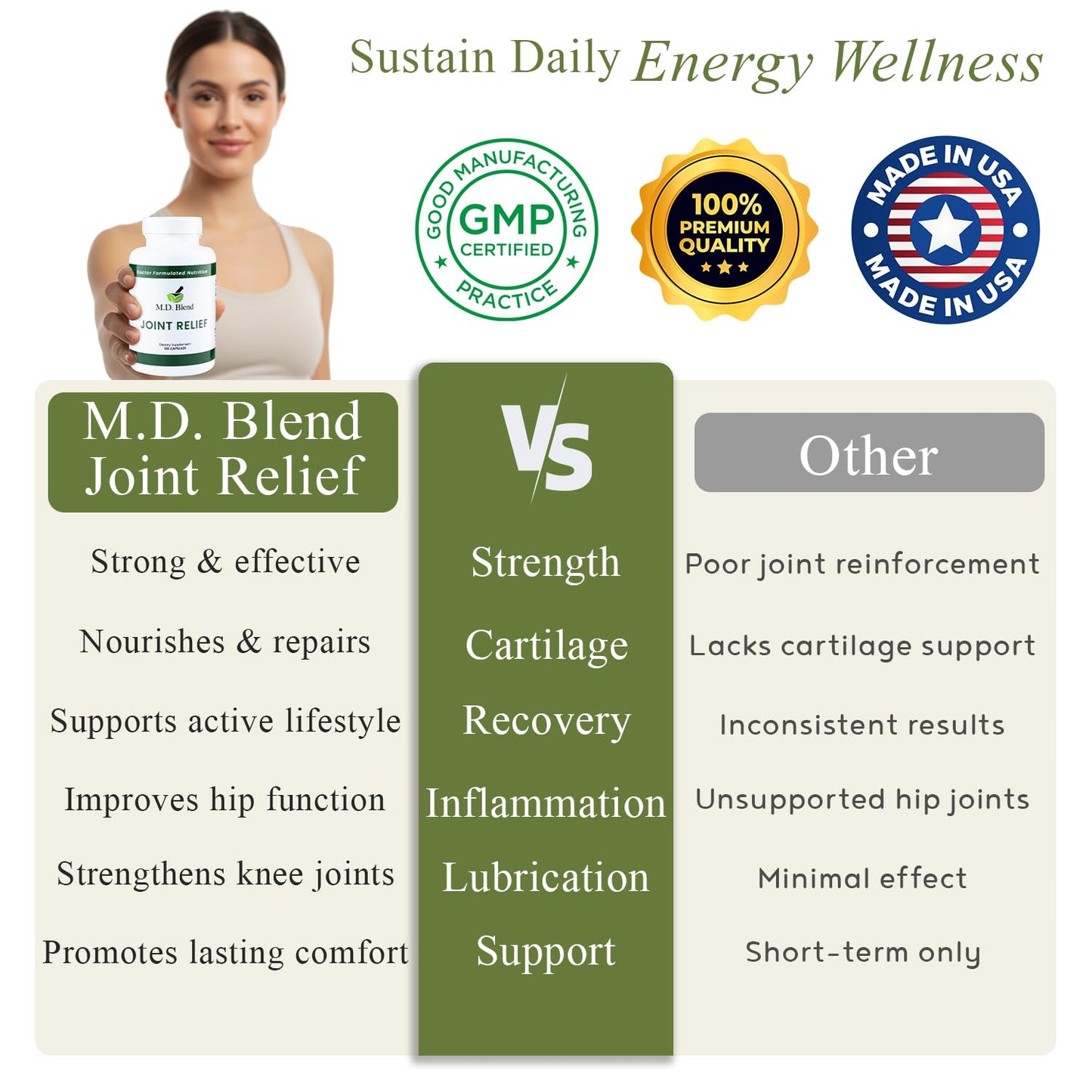 M.D. Joint - Experts Formulated Supplement - Joint Supplements for Women & Men, Knees, HIPS, Ankles, Collagen, Hydrolyzed, Glucosamine Chondroitin MSM, BioPerine, Turmeric - 120 Capsules (Pack of 1) M.D. BlendBuy Supplements Australia