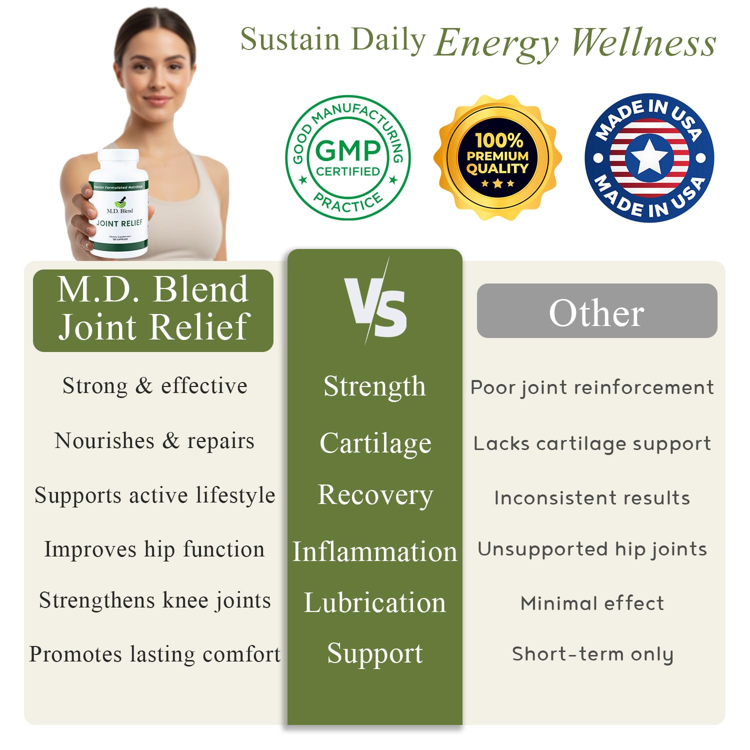 M.D. Joint - Experts Formulated Supplement - Joint Supplements for Women & Men, Knees, HIPS, Ankles, Collagen, Hydrolyzed, Glucosamine Chondroitin MSM, BioPerine, Turmeric - 120 Capsules (Pack of 1) M.D. BlendBuy Supplements Australia