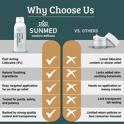 SUNMED Hemp Oil Menthol Spray for Discomfort Soothing & Recovery – Fast-Absorbing, Cooling Topical Formula for Aches, Tension & Muscle Relief – Convenient Spray, Easy Application SUNMEDBuy Supplements Australia