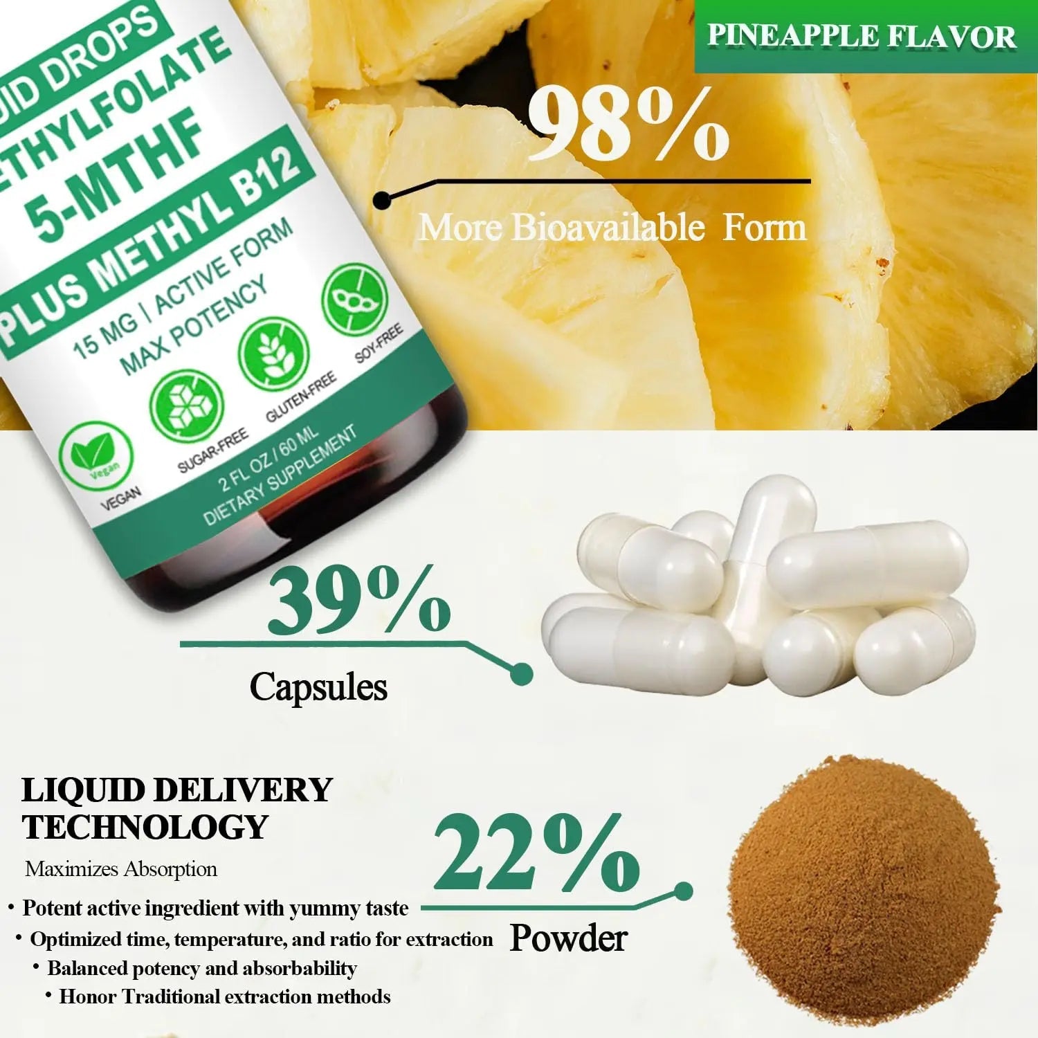 Methylfolate Supplement Liquid Drops, L Methy Folate 15mg Plus Methy B12, B6, B2 Multivitamin, Metabolically Active 5-MTHF Form AMENQ hHEALTHBuy Supplements Australia