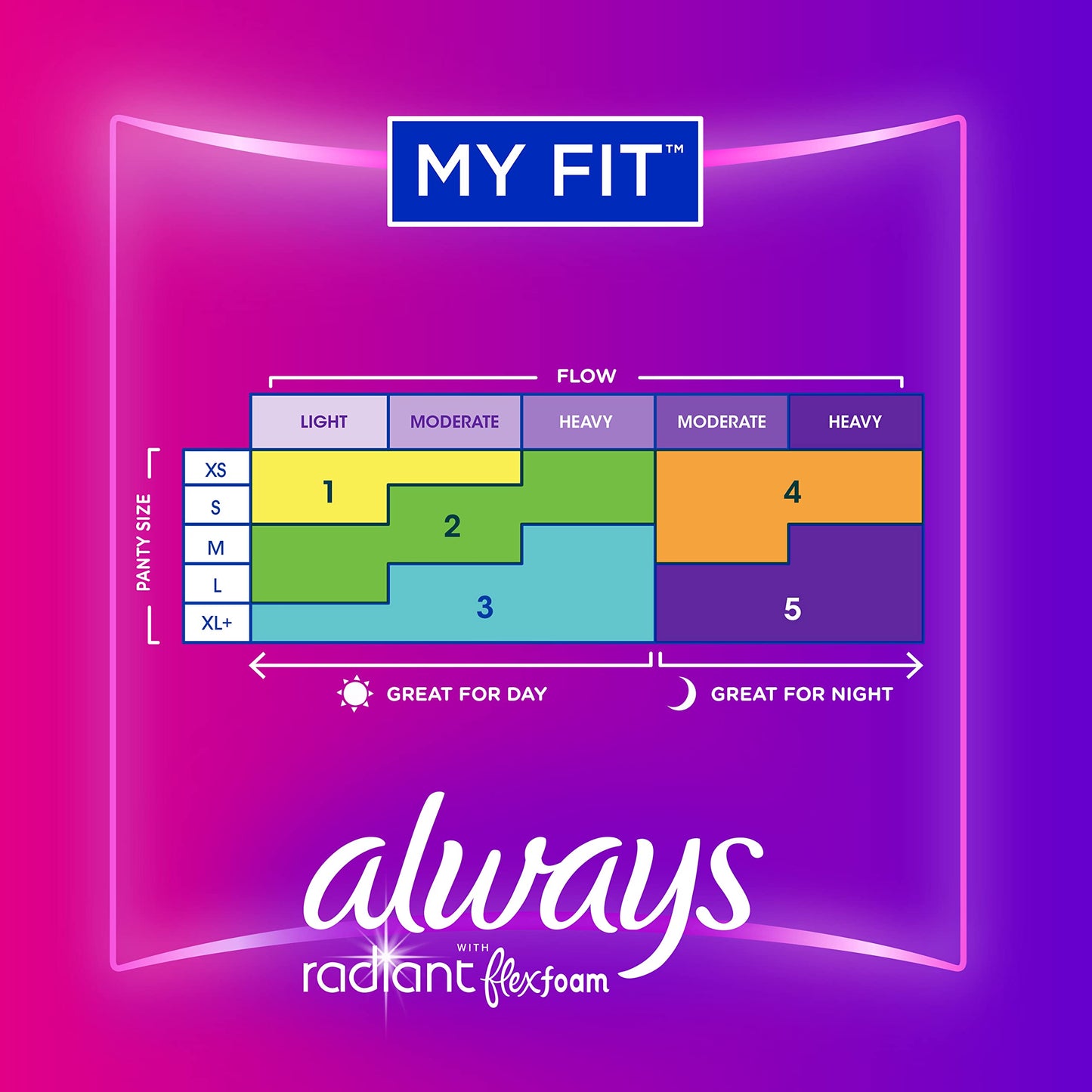Always Radiant Feminine Pads For Women, Size 3 Extra Heavy Absorbency, With Flexfoam AlwaysBuy Supplements Australia