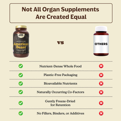MK Supplements American Beast | Bison Liver & Heart Capsules | ~49x More CoQ10 Than Beef Liver | Regeneratively Raised Bison | 150 Capsules MK SupplementsBuy Supplements Australia