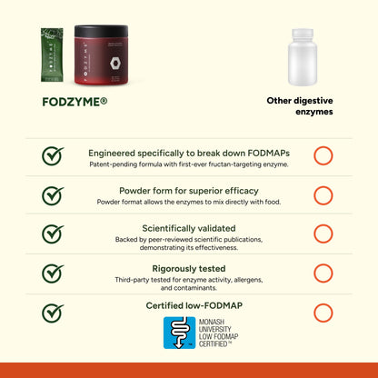 FODZYME® Home Kit Digestive Enzymes for Gut Health, Relief for Bloating, Gas, Constipation, Diarrhea