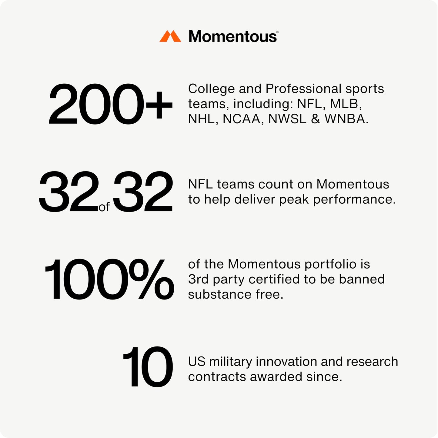 Momentous L-Theanine Supplement - 200 mg Capsules to Promote Relaxation & Focus - NSF Certified for Sport